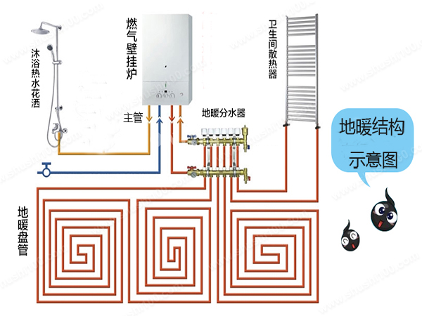 地暖的管道設計分布
